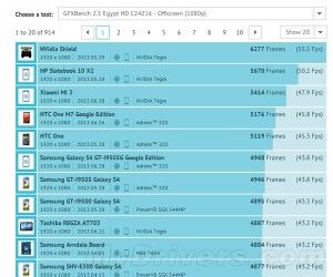 Benchmark Xiaomi Mi3